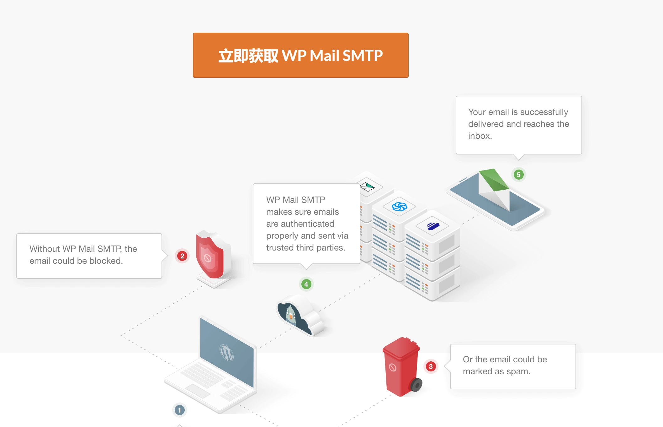 Wp Mail Smtp Pro